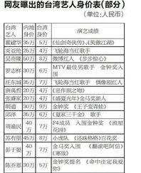 微博爆料艺人名单最新,揭秘娱乐圈最新艺人名单，明星动向大揭秘！”